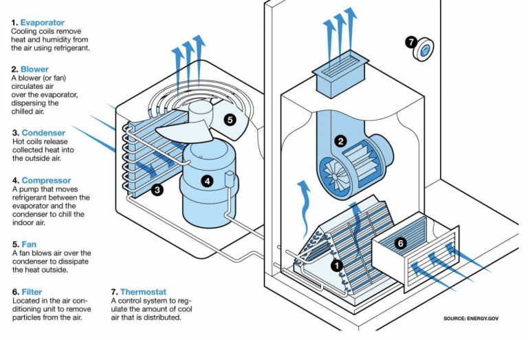 schematic
